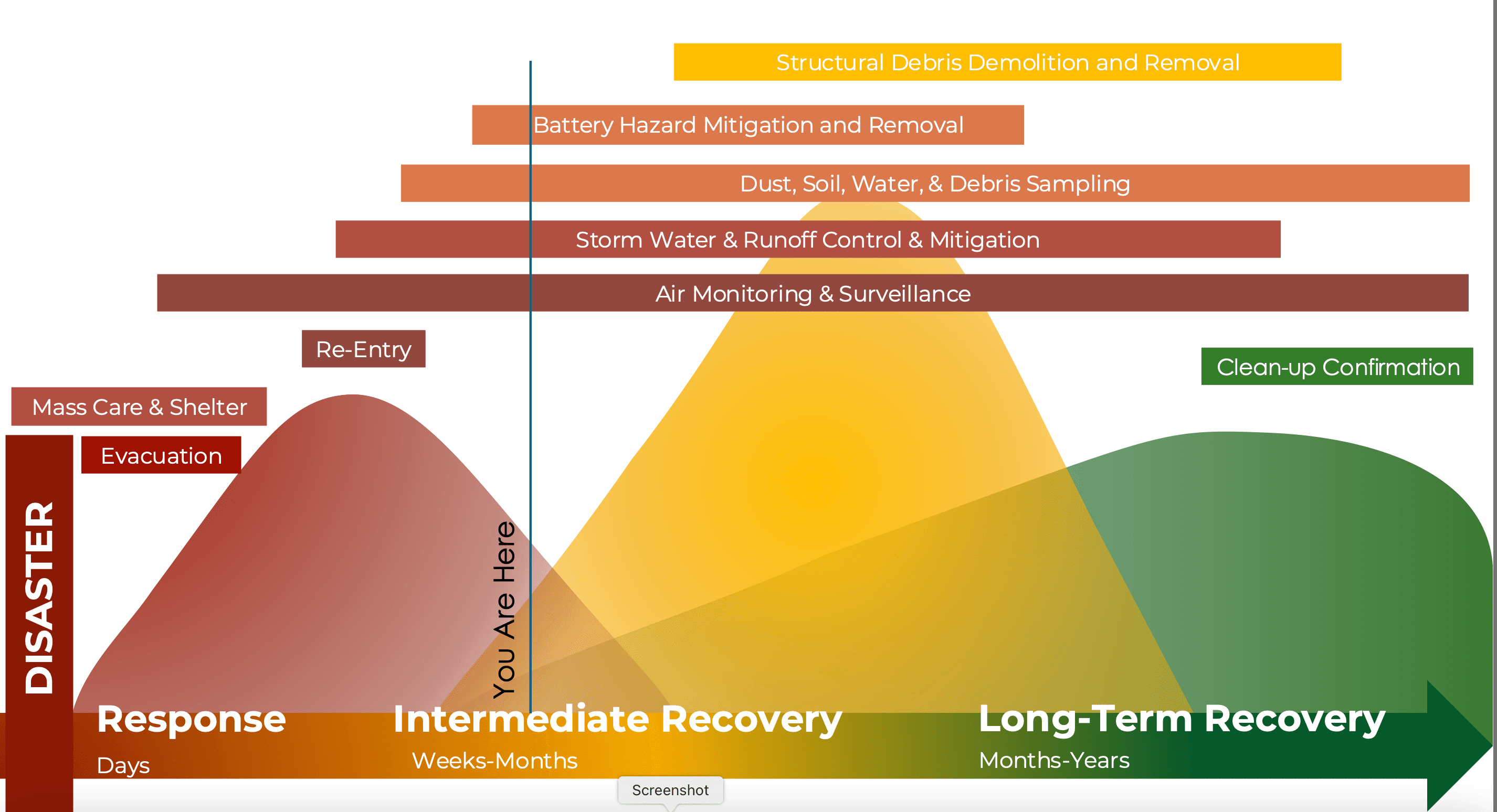 Moss Landing Recovery Plan with Update