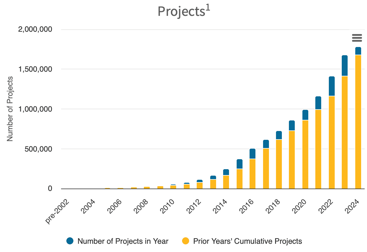 The Duck Curve, NEM 3 and YOU - Part 1