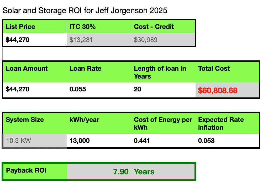 Fully financed solar plus storage payback calculation