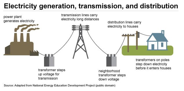Electricity Explained