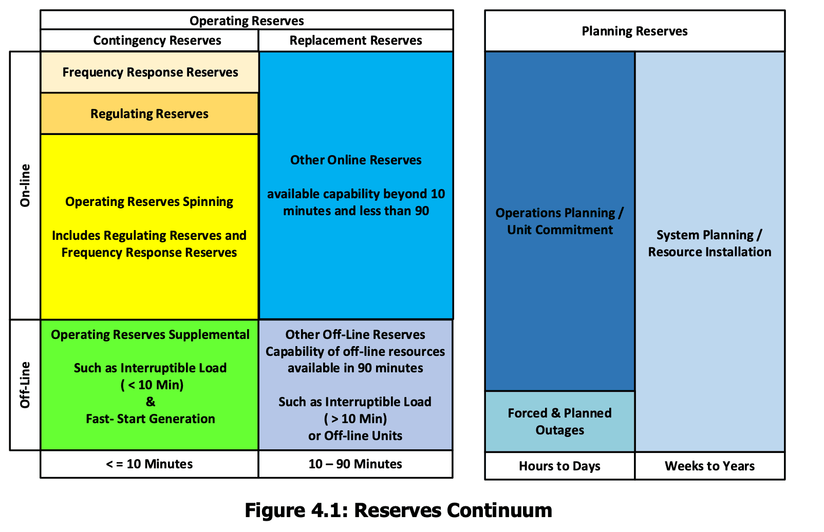Figure 4.1: Reserves Continuum